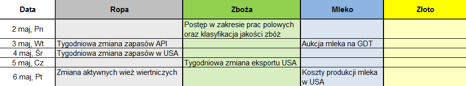 Źródło: InsiderFX