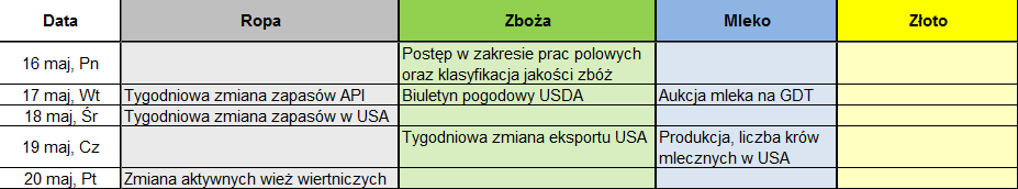 Źródło: InsiderFX