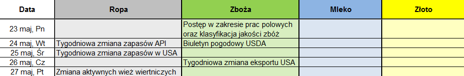 Źródło: InsiderFX