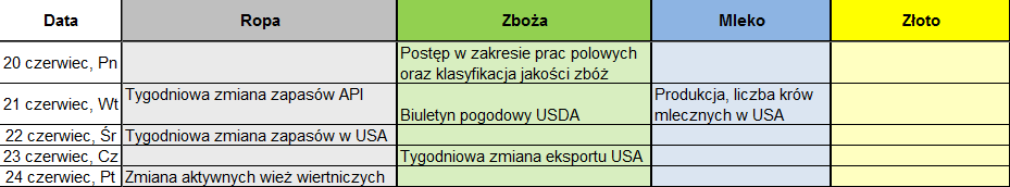 źródło: InsiderFX