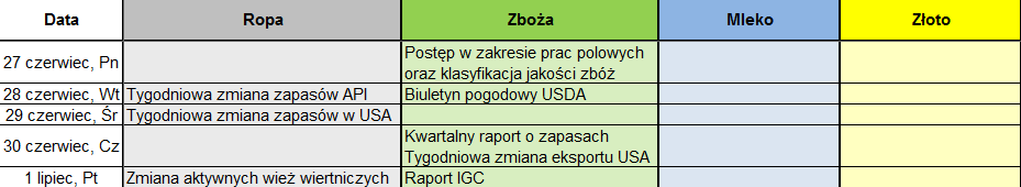 źródło: InsiderFX