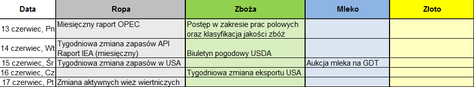 źródło: InsiderFX