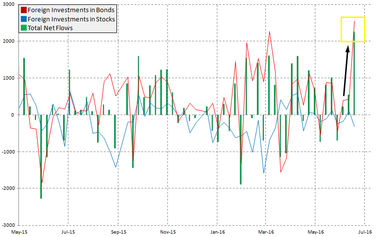 Przepływy kapitałowe Japonii, źródło: InsiderFX
