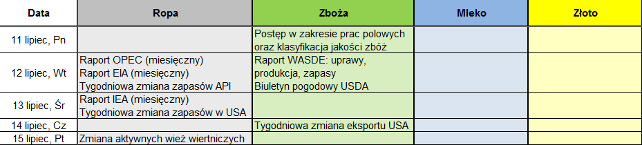 Źródło: InsiderFX