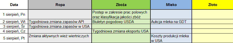 Źródło: InsiderFX