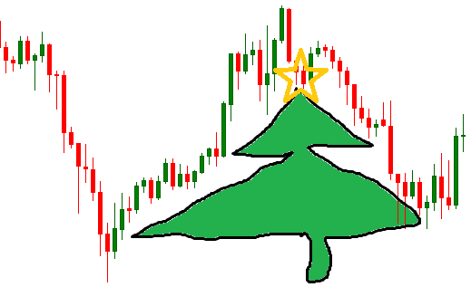 forex-for-candle-chart-guide-3