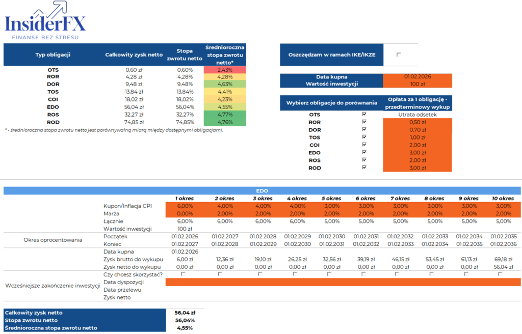 screeen kalkilatora obligacji detalicznych