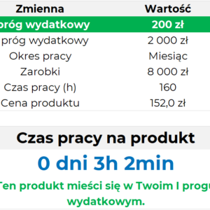 weryfikator impulsywnych wydatków 2